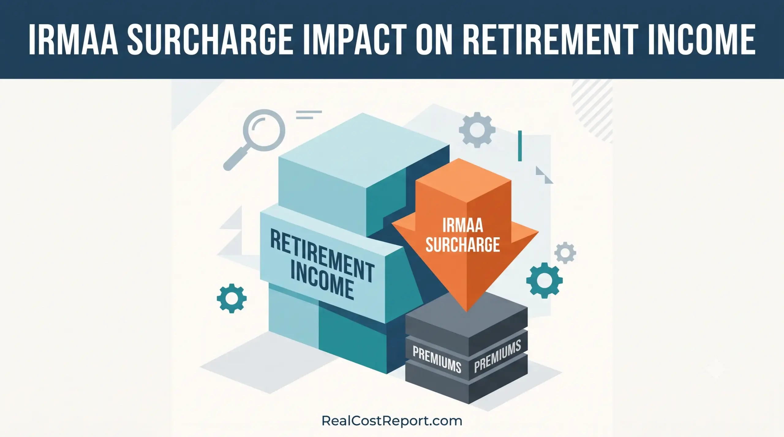 Geometric illustration showing an orange downward arrow representing an IRMAA surcharge pressing down on retirement income and premium blocks.