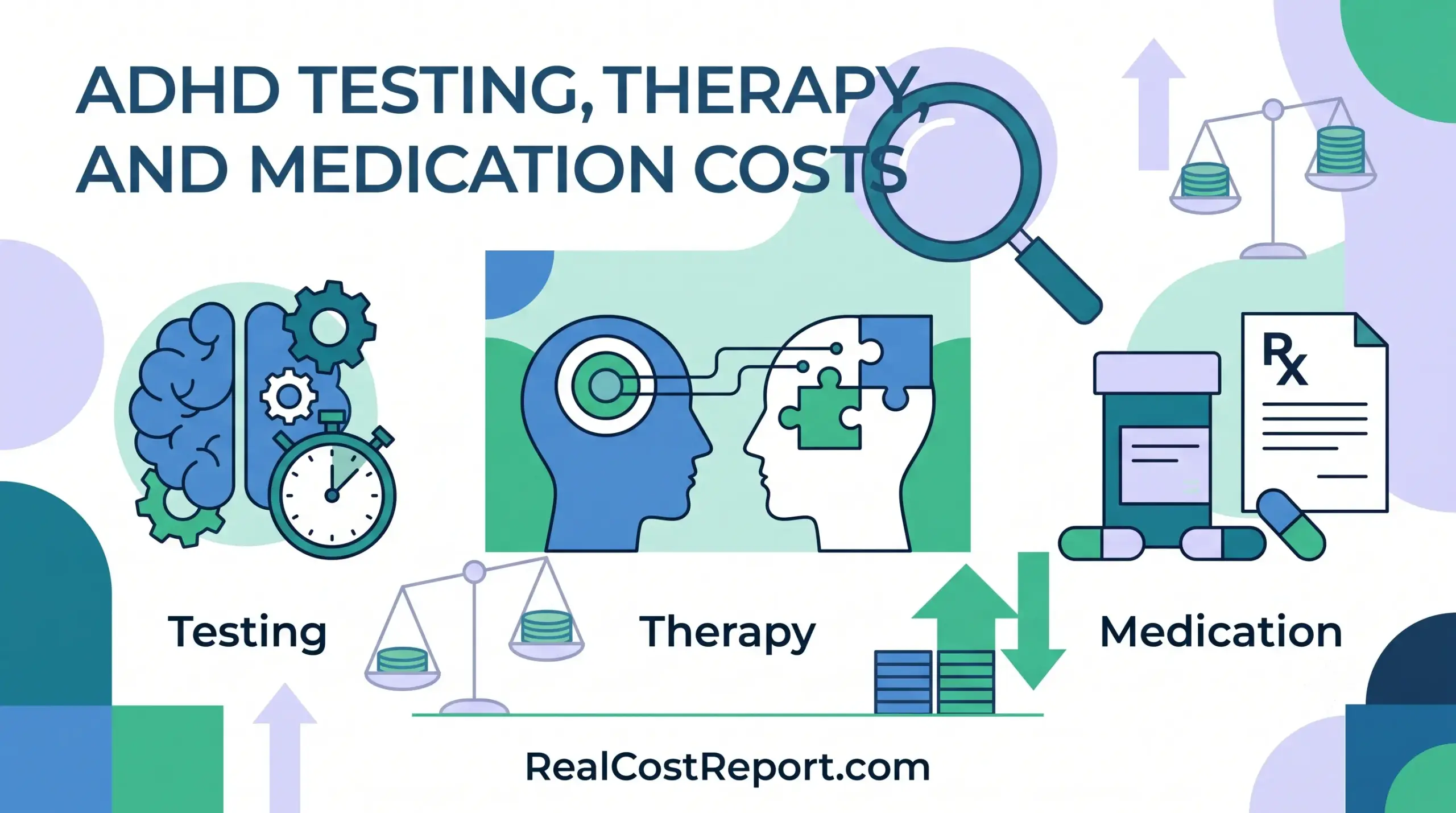 A flat geometric vector illustration for RealCostReport.com analyzing ADHD testing, therapy, and medication costs with a professional blue and green color palette.