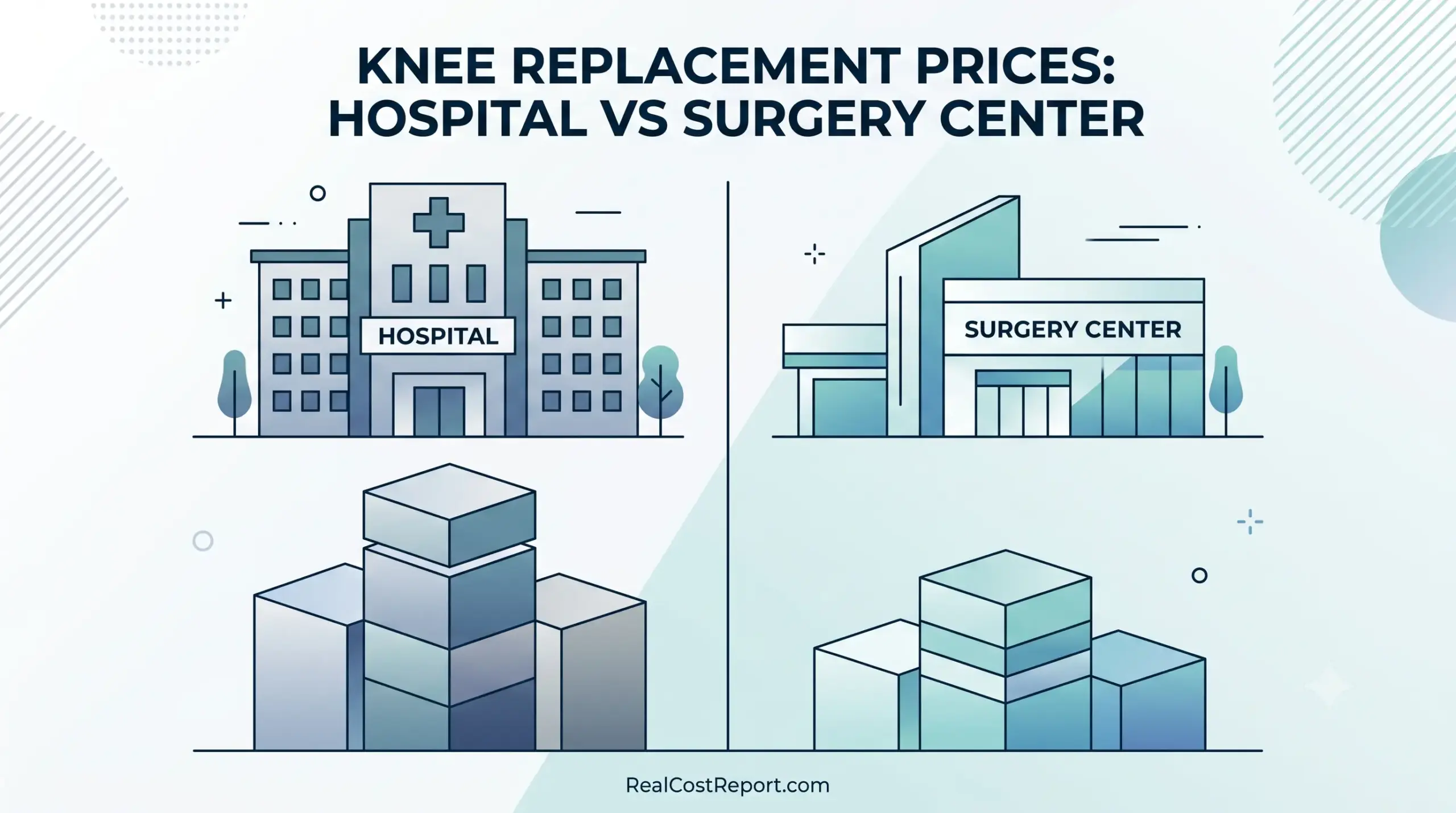 Flat design illustration comparing costs at a hospital building and a modern surgery center for knee replacement.