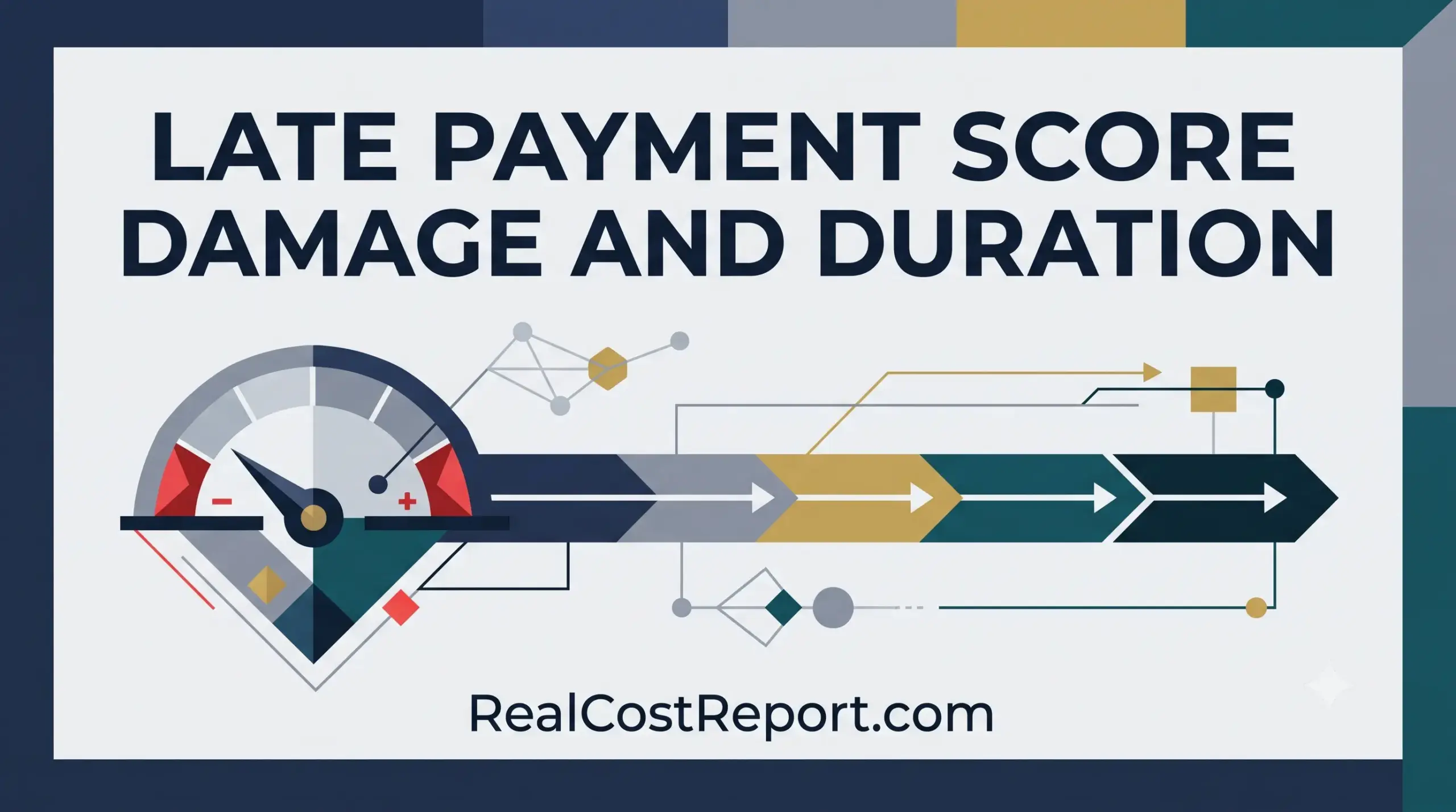 Minimalist vector illustration of a score gauge and a timeline arrow representing late payment damage duration.