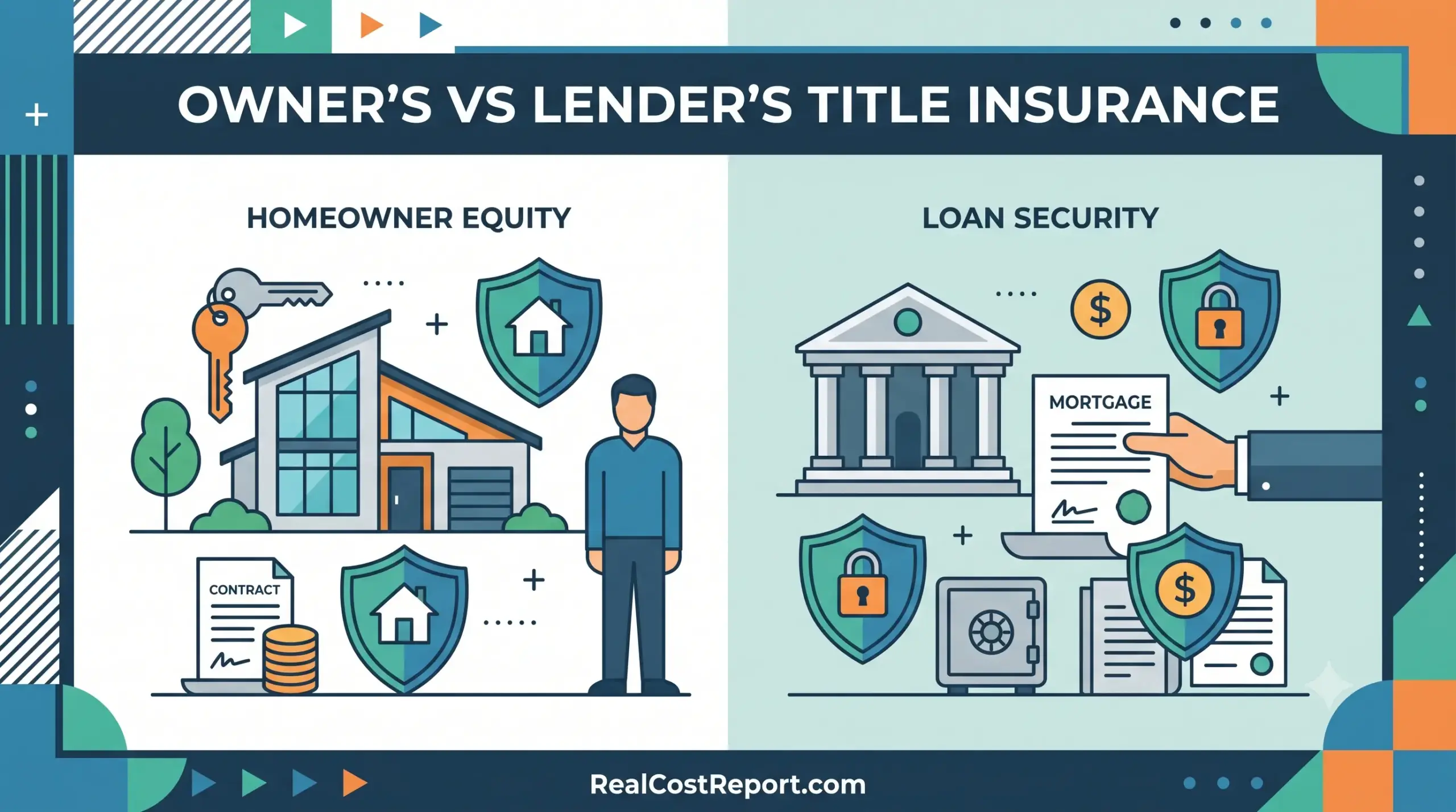 A geometric vector illustration comparing title insurance, showing homeowner equity on the left and loan security on the right, with RealCostReport.com at the bottom.