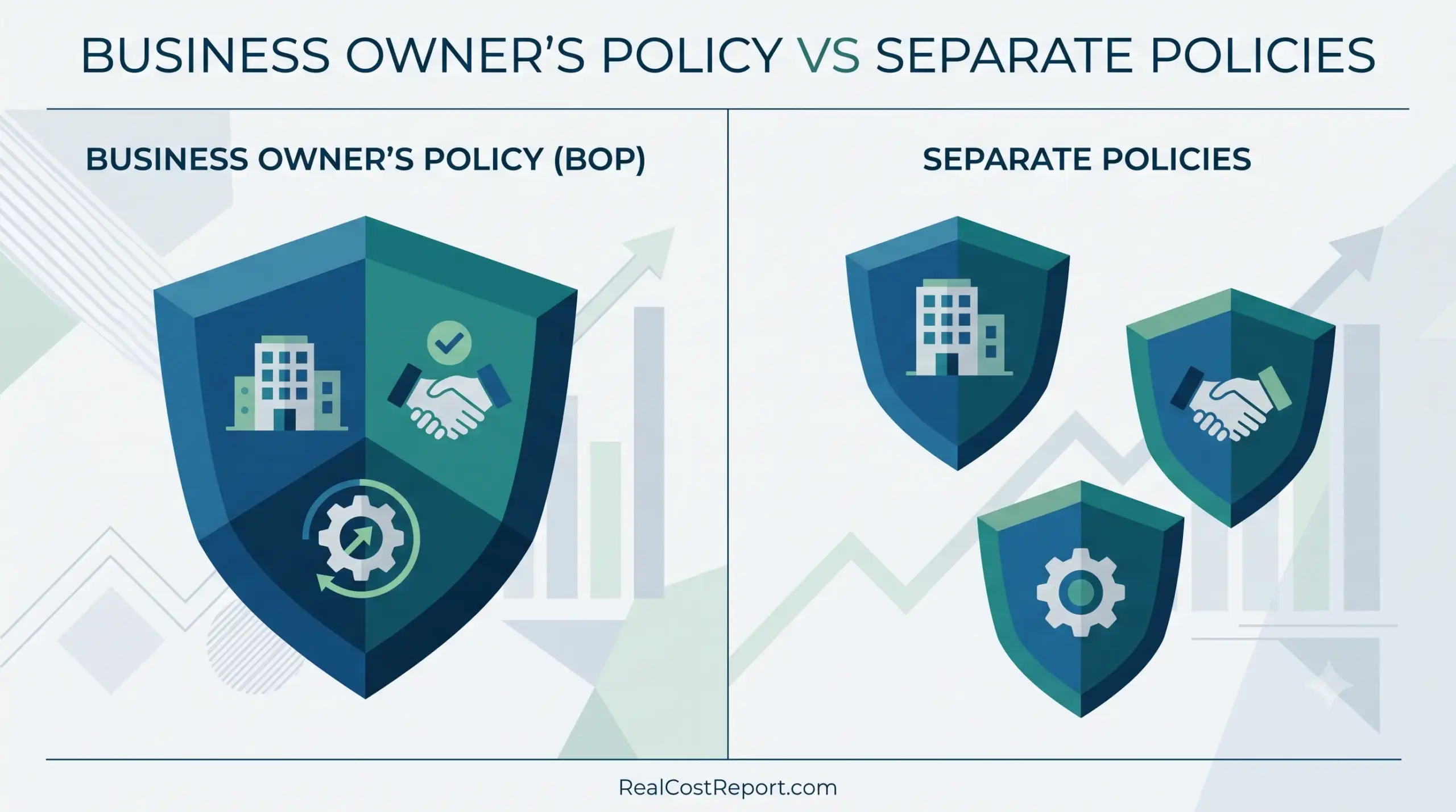 Geometric illustration comparing one large Business Owner's Policy shield holding multiple icons versus three individual policy shields.