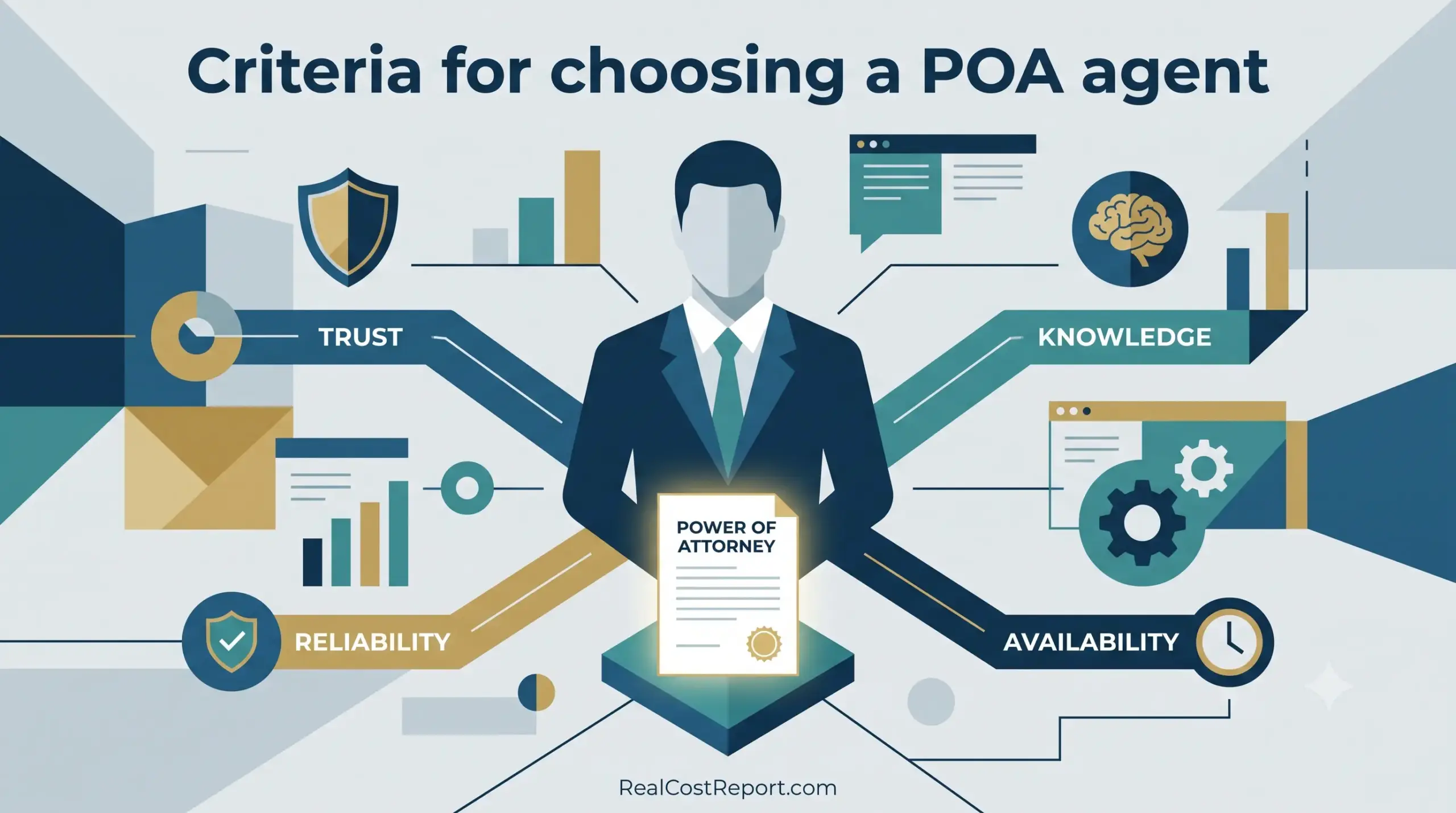 A flat geometric vector illustration showing key criteria for selecting a Power of Attorney agent, including trust, knowledge, and reliability.