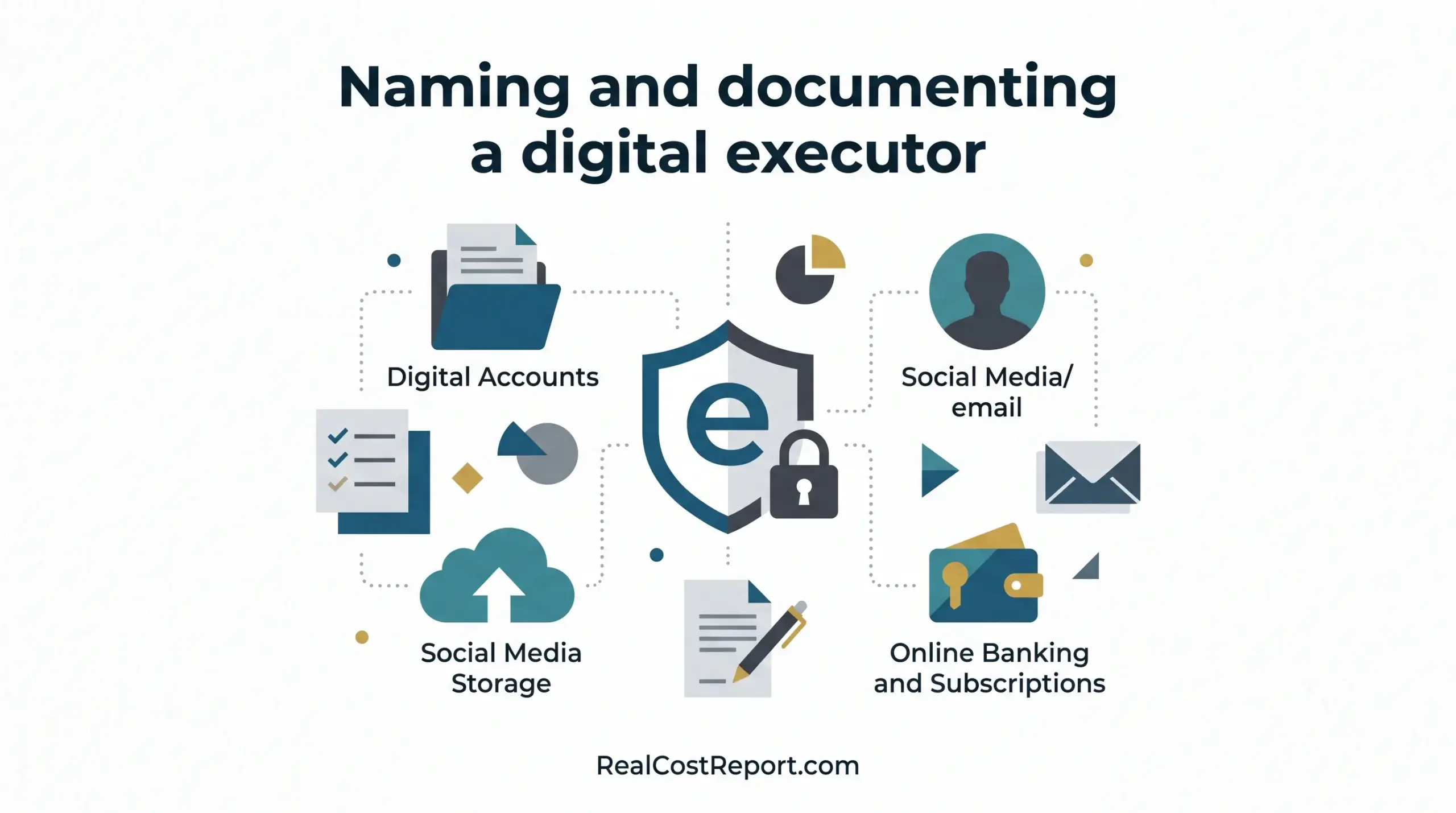 Geometric vector icons showing a shield with 'e' and lock, representing digital executor documentation for accounts.