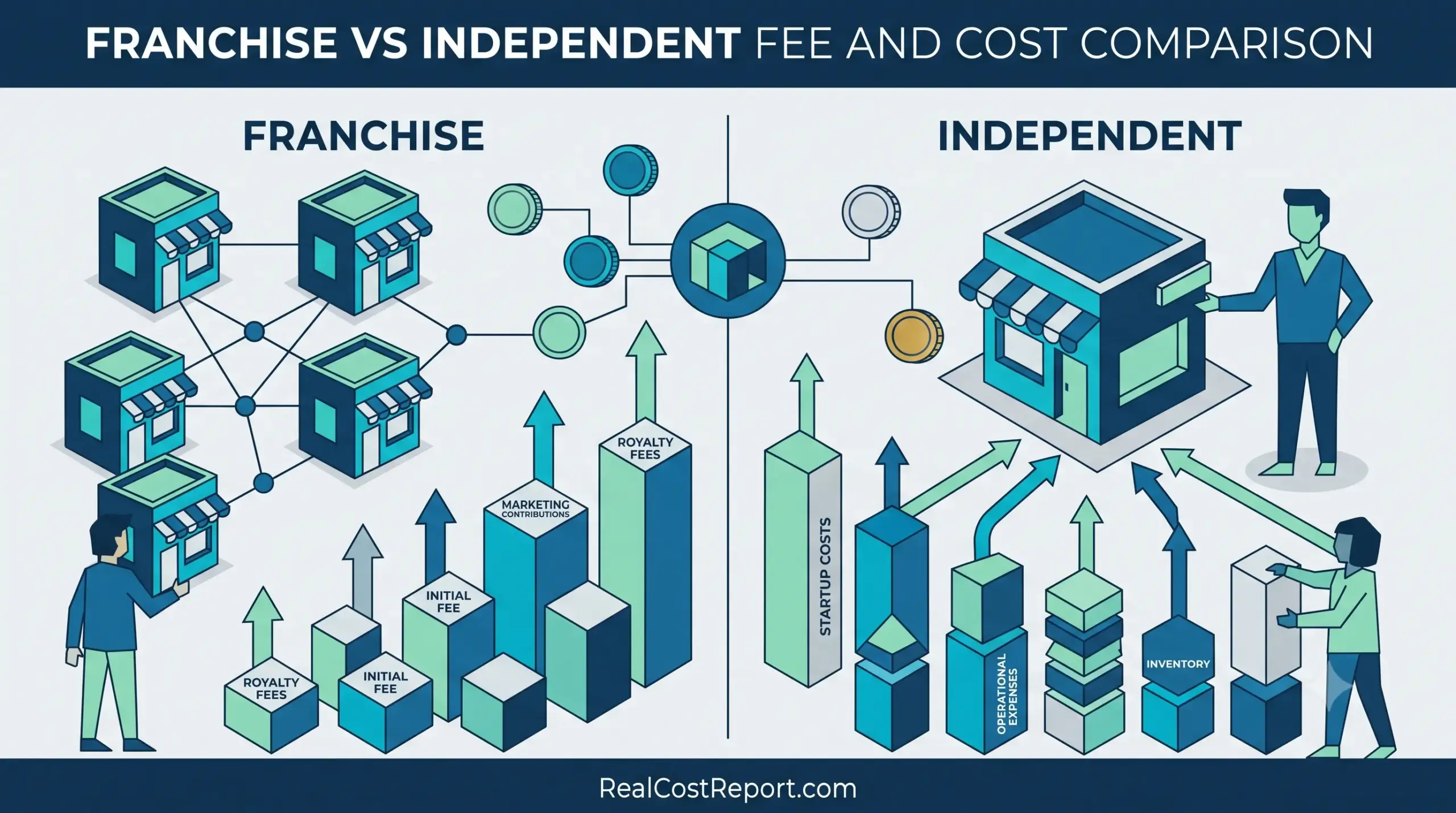 A geometric vector illustration for Real Cost Report comparing franchise and independent business fees and cost structures with abstract symbols.