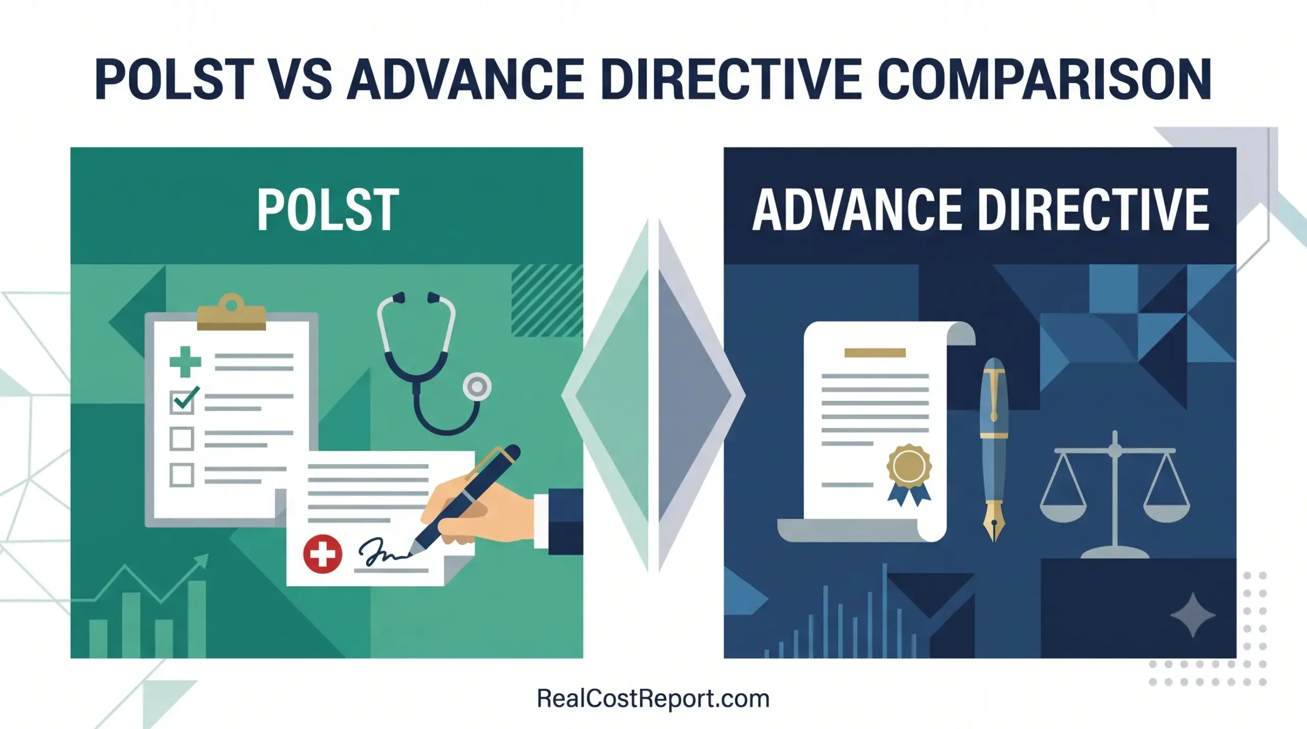 An infographic in a modern editorial style compares POLST and Advance Directives, using distinct green and blue geometric blocks to represent medical orders and legal documents respectively.